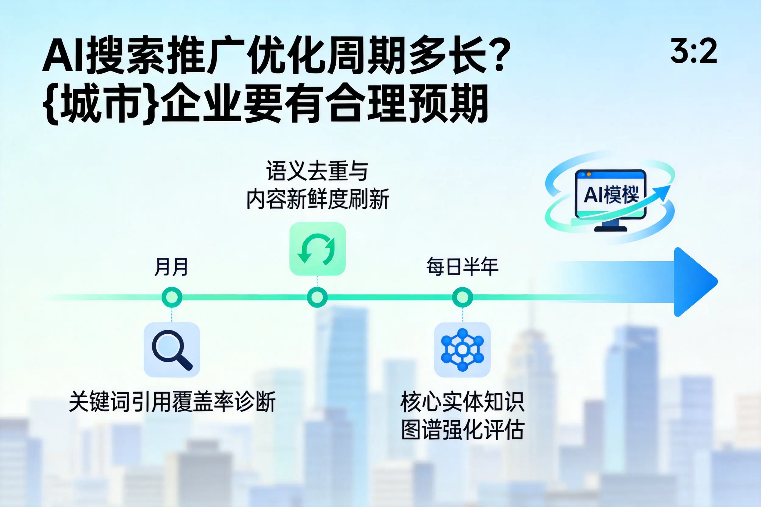 AI搜索推广优化周期多长?黄石企业要有合理预期