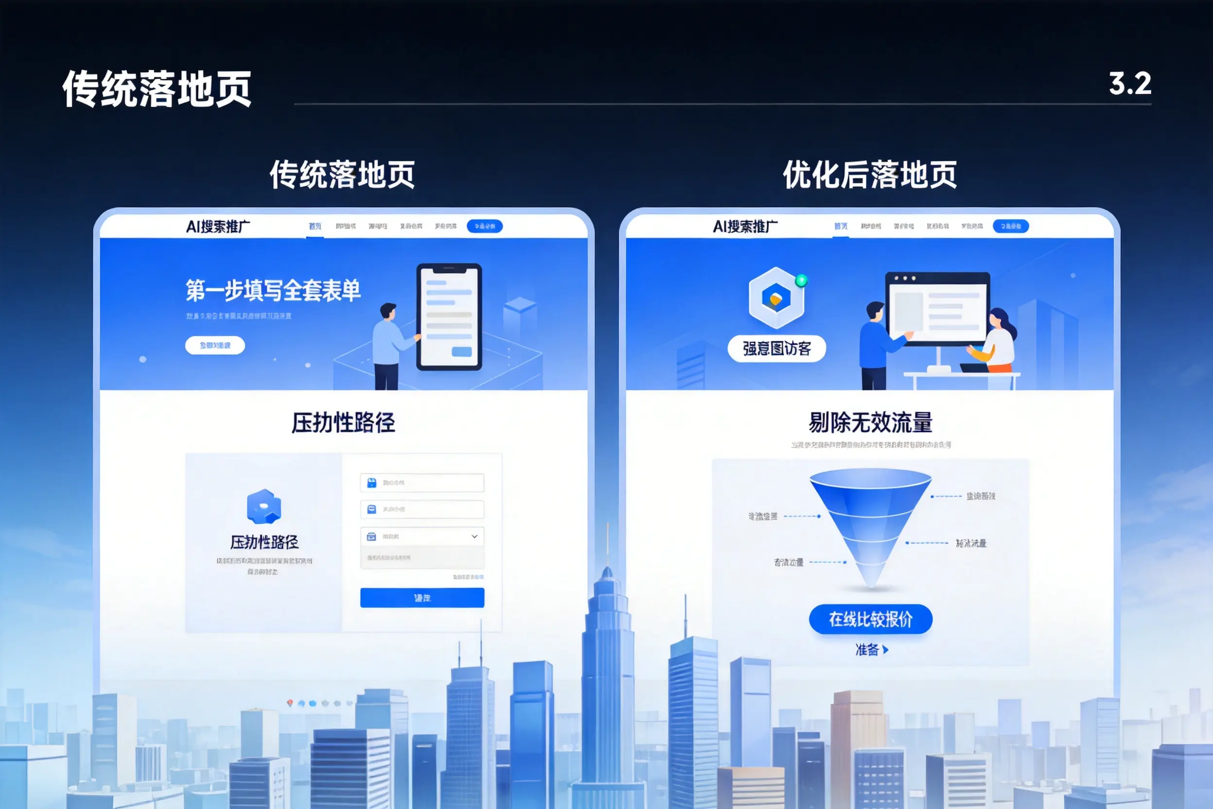 AI搜索推广落地页转化低?黄石企业优化方法详解