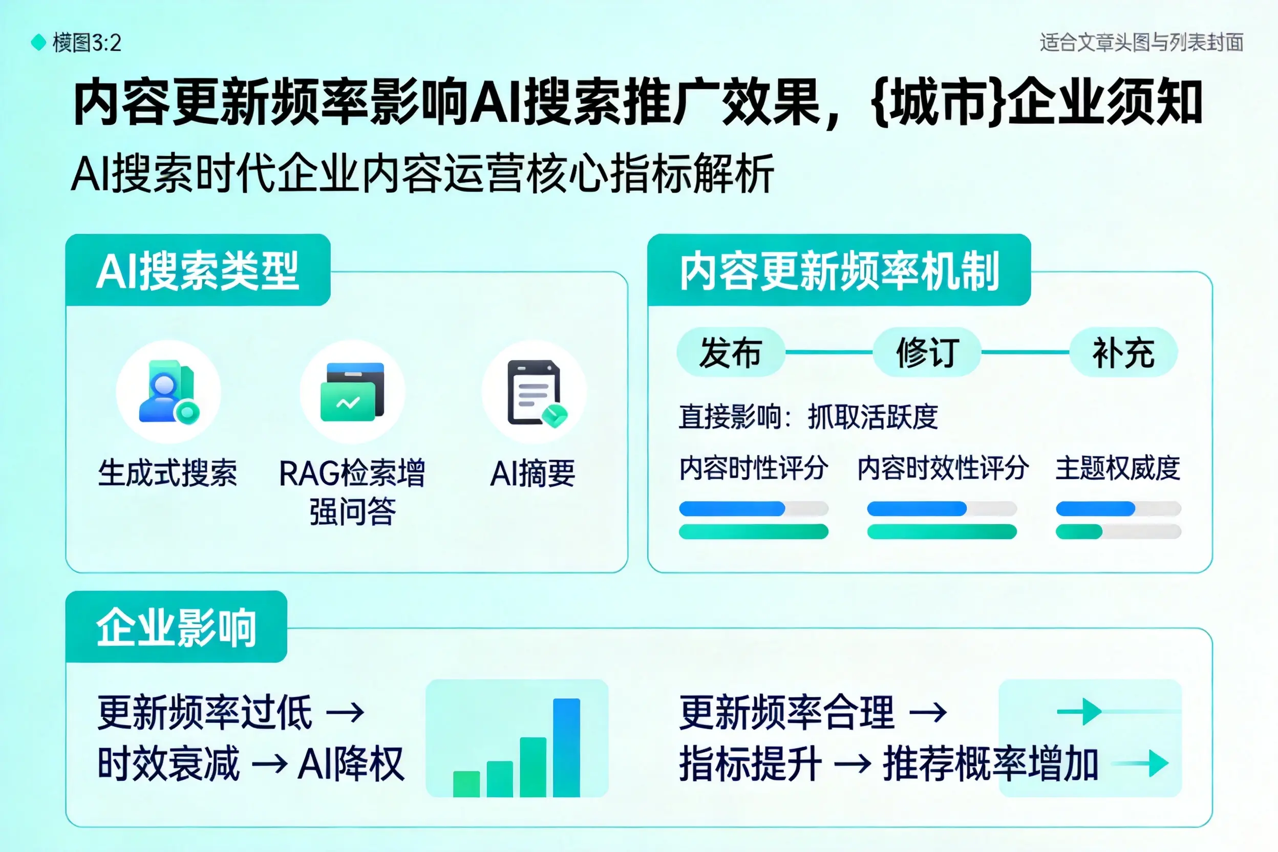 内容更新频率影响AI搜索推广效果，黄石企业须知
