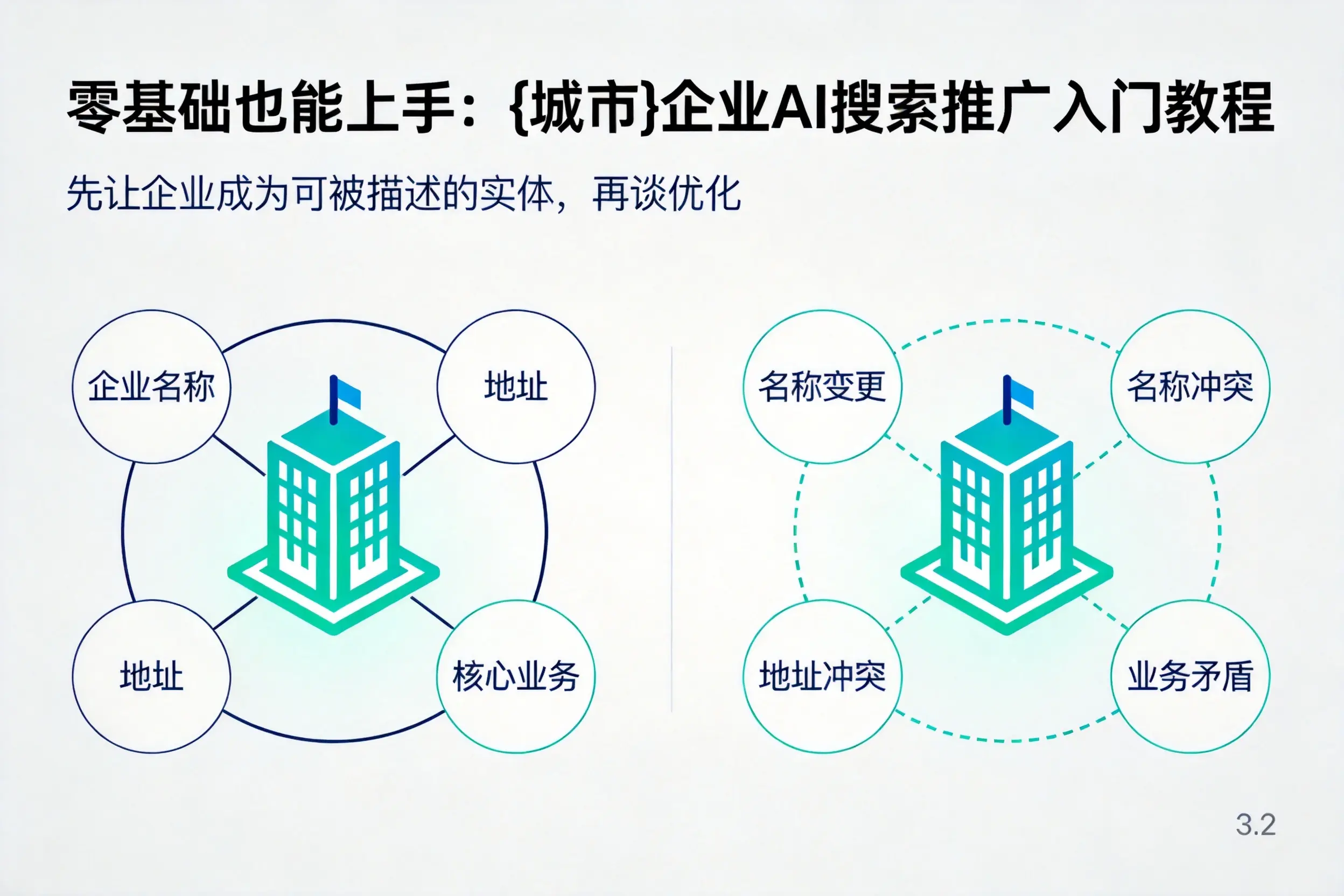 零基础也能上手:黄石企业AI搜索推广入门教程