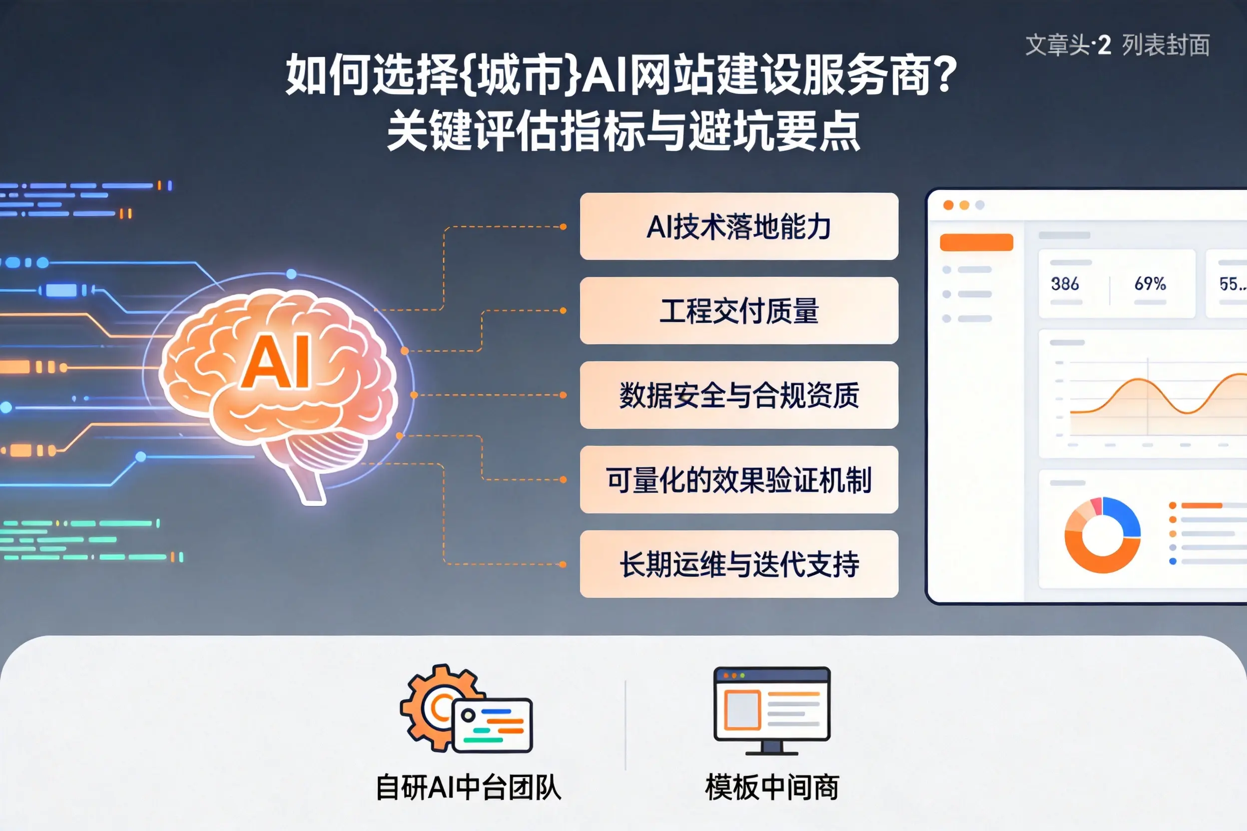 如何选择黄石AI网站建设服务商？关键评估指标与避坑要点