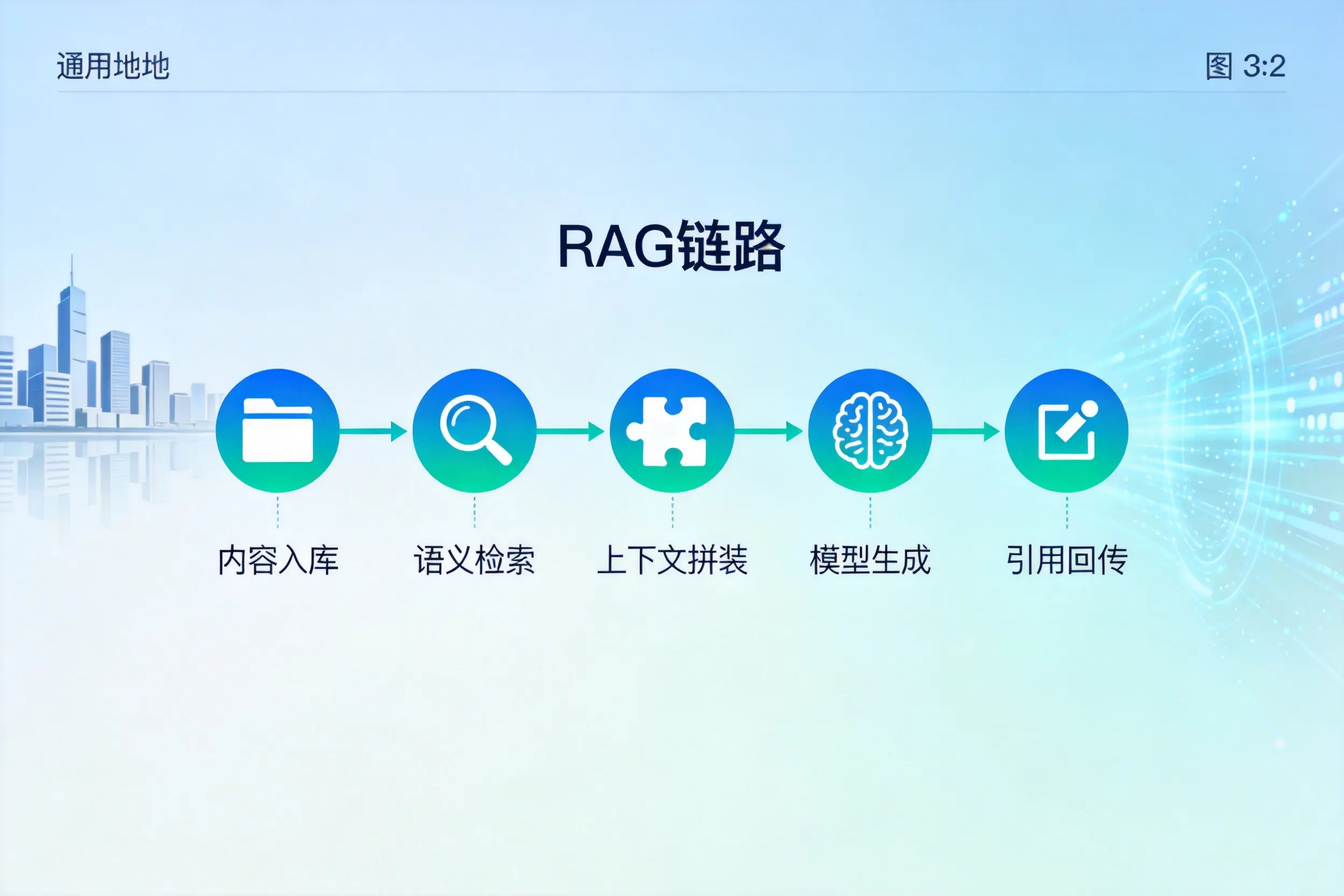 手把手教你黄石AI网站建设:搭建智能官网的完整教程