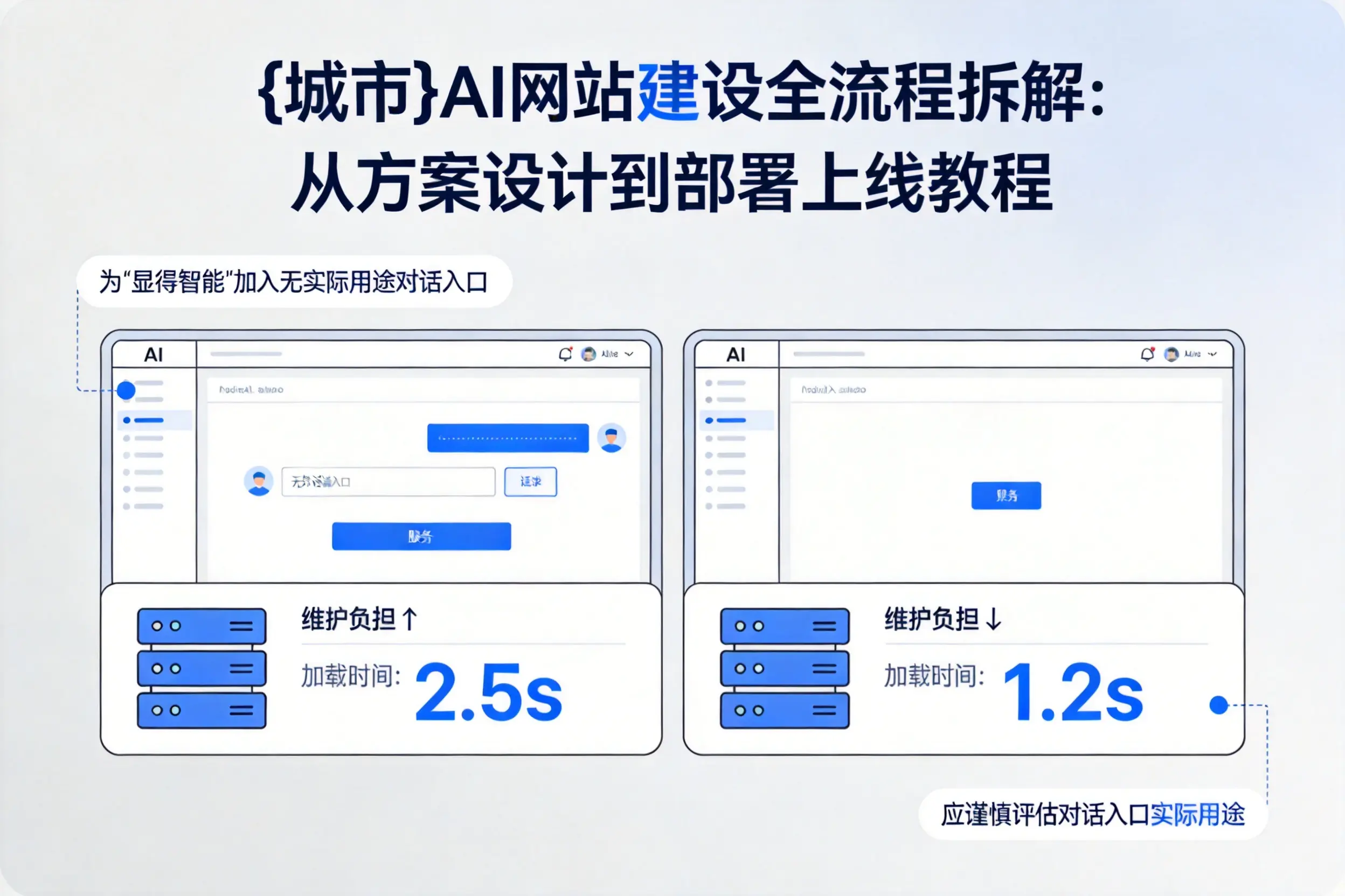 黄石AI网站建设全流程拆解:从方案设计到部署上线教程