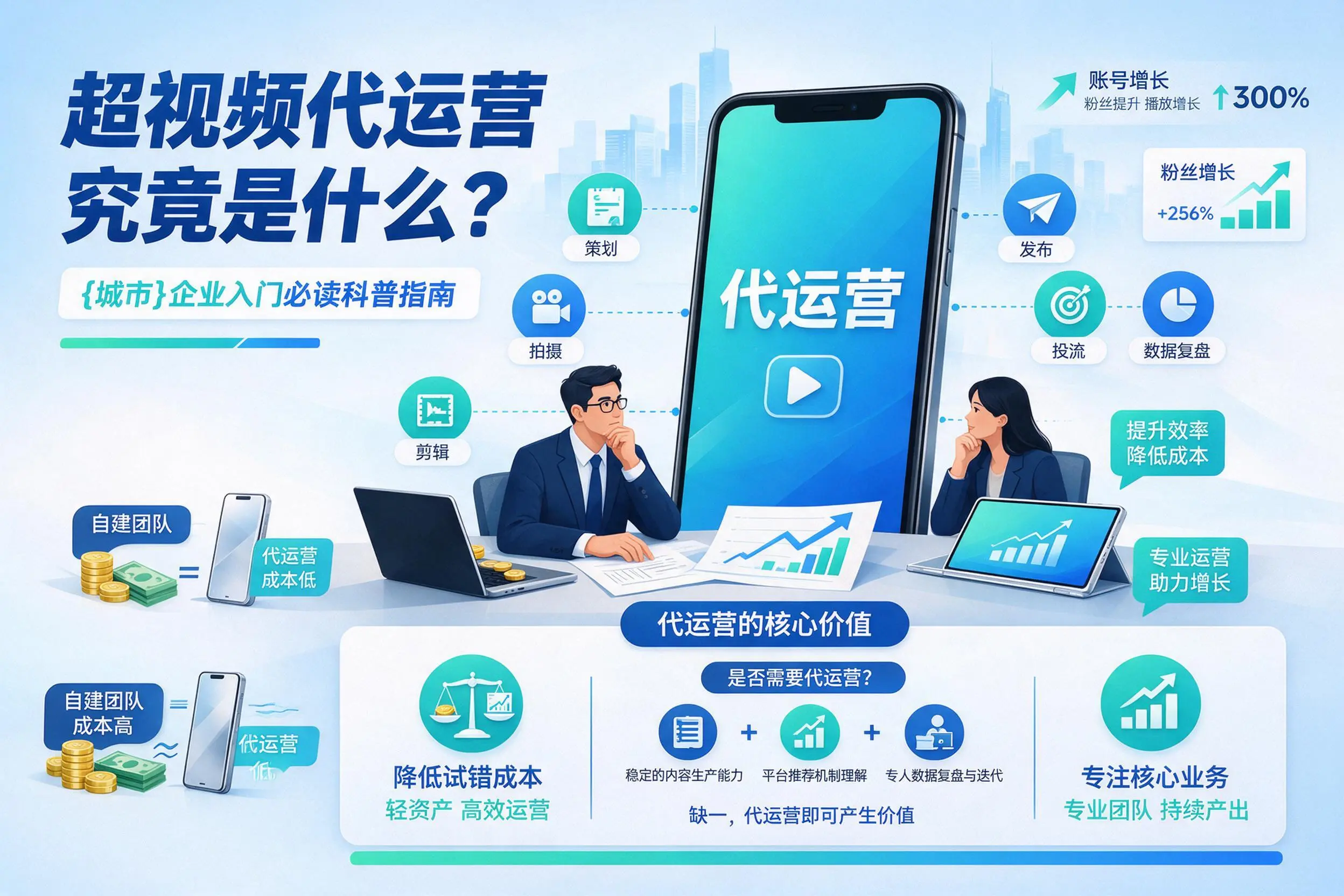 短视频代运营究竟是什么？黄石企业入门必读科普指南