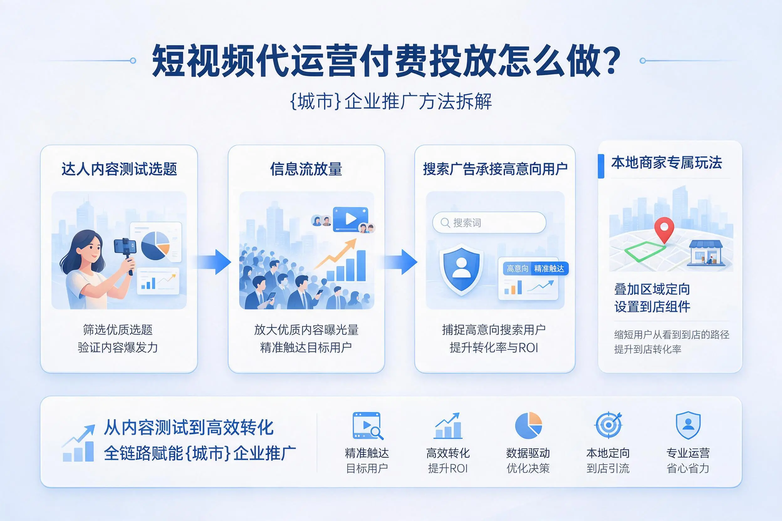 短视频代运营付费投放怎么做？黄石企业推广方法拆解