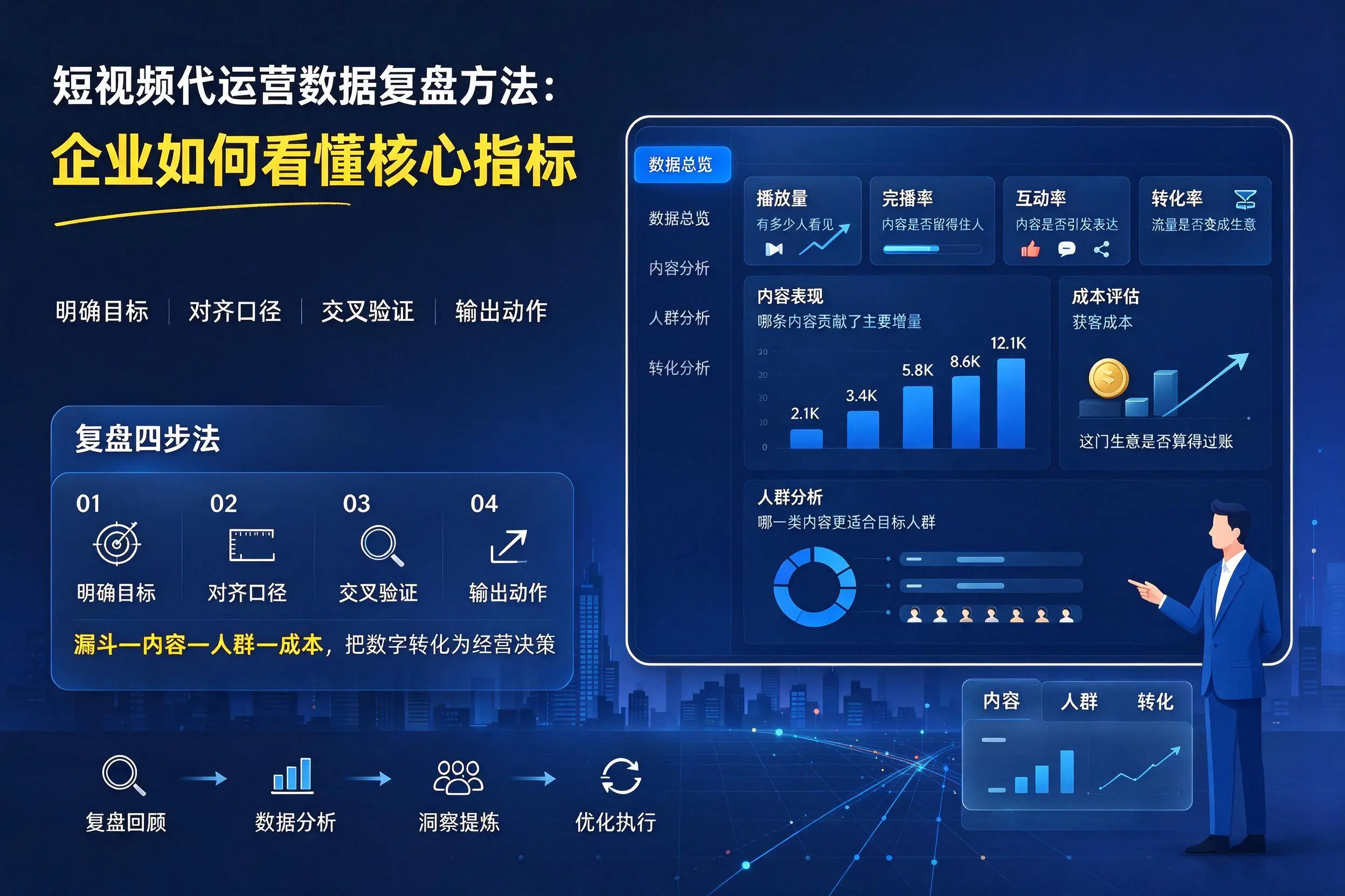 短视频代运营数据复盘方法：黄石企业如何看懂核心指标