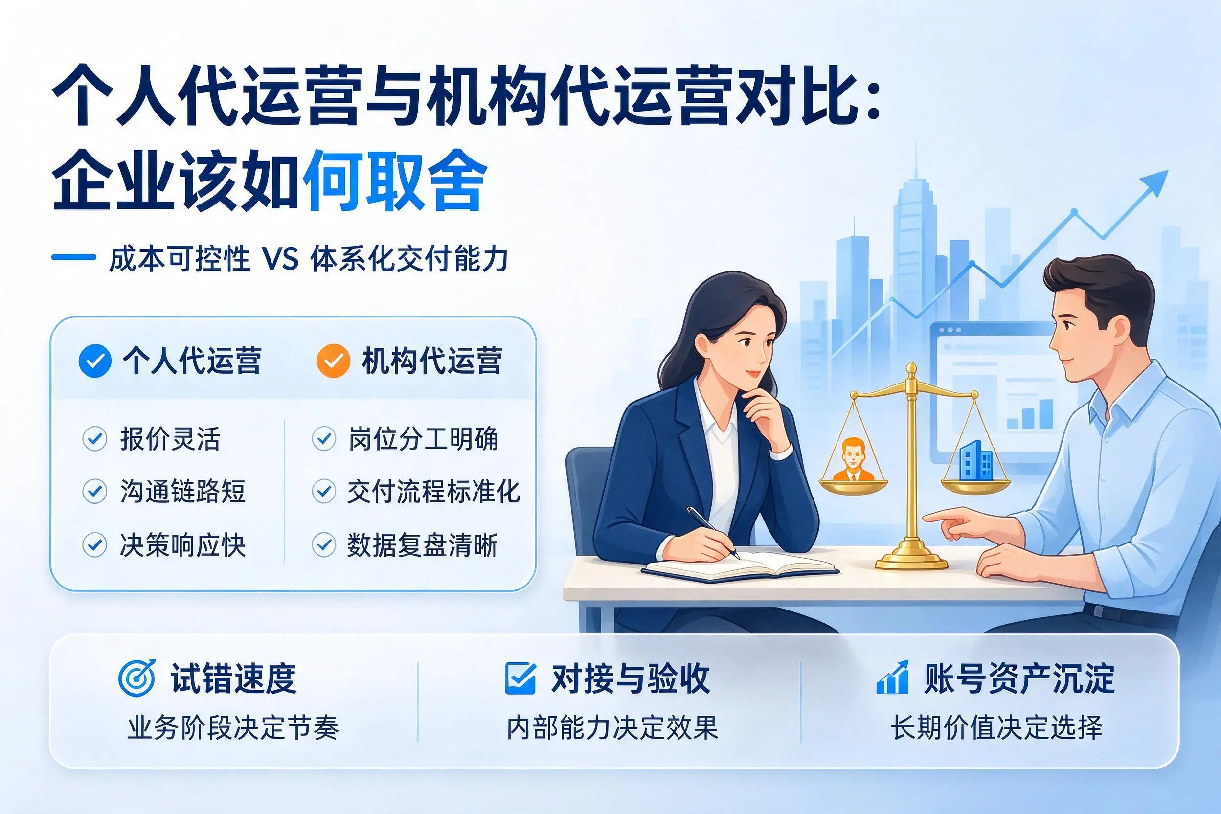 个人代运营与机构代运营对比：黄石企业该如何取舍