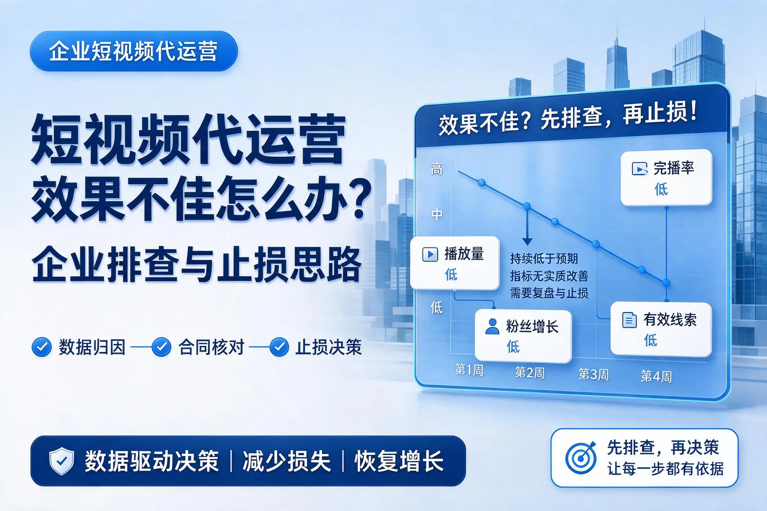 短视频代运营效果不佳怎么办?黄石企业排查与止损思路