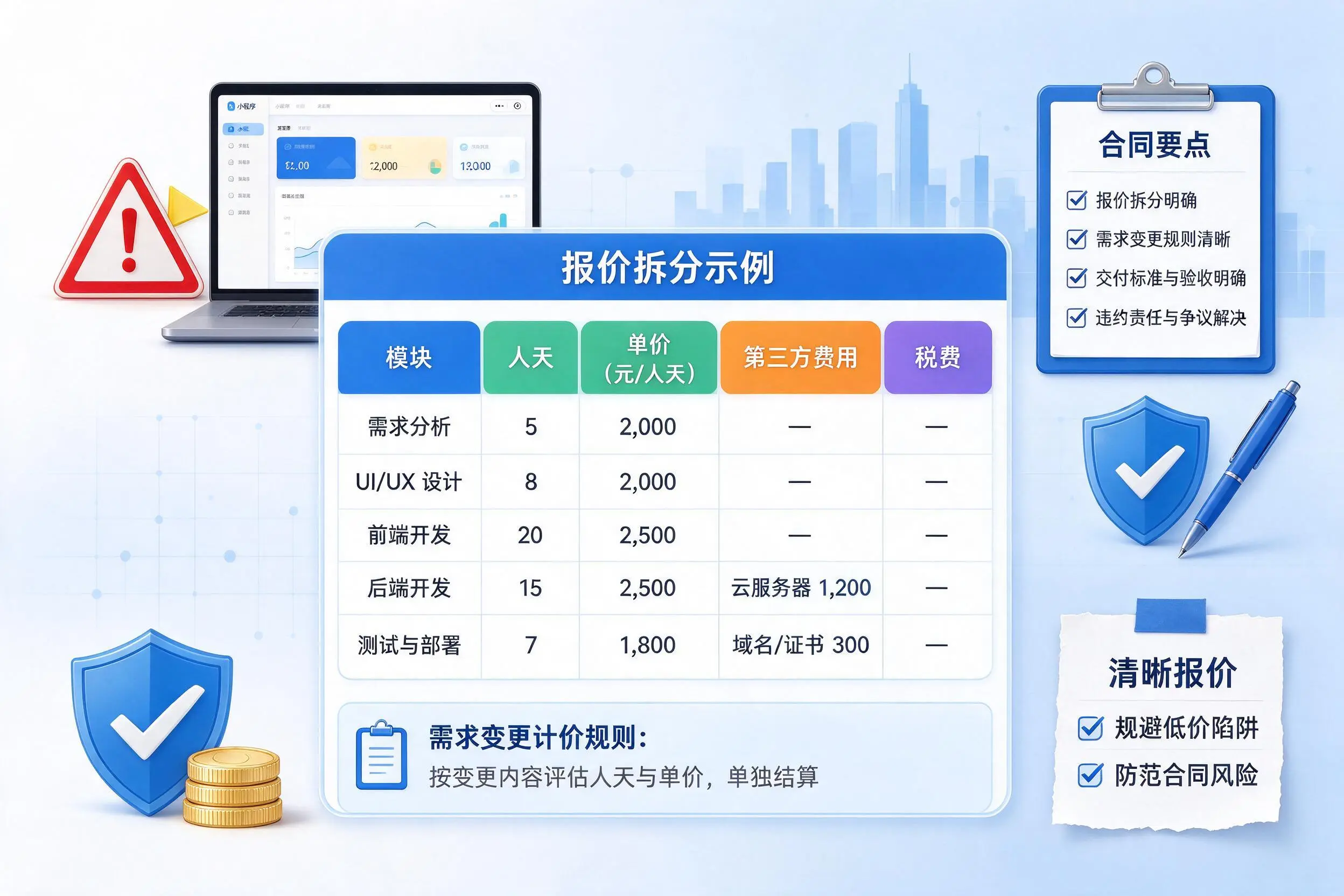 黄石小程序开发避坑指南：低价陷阱与合同风险