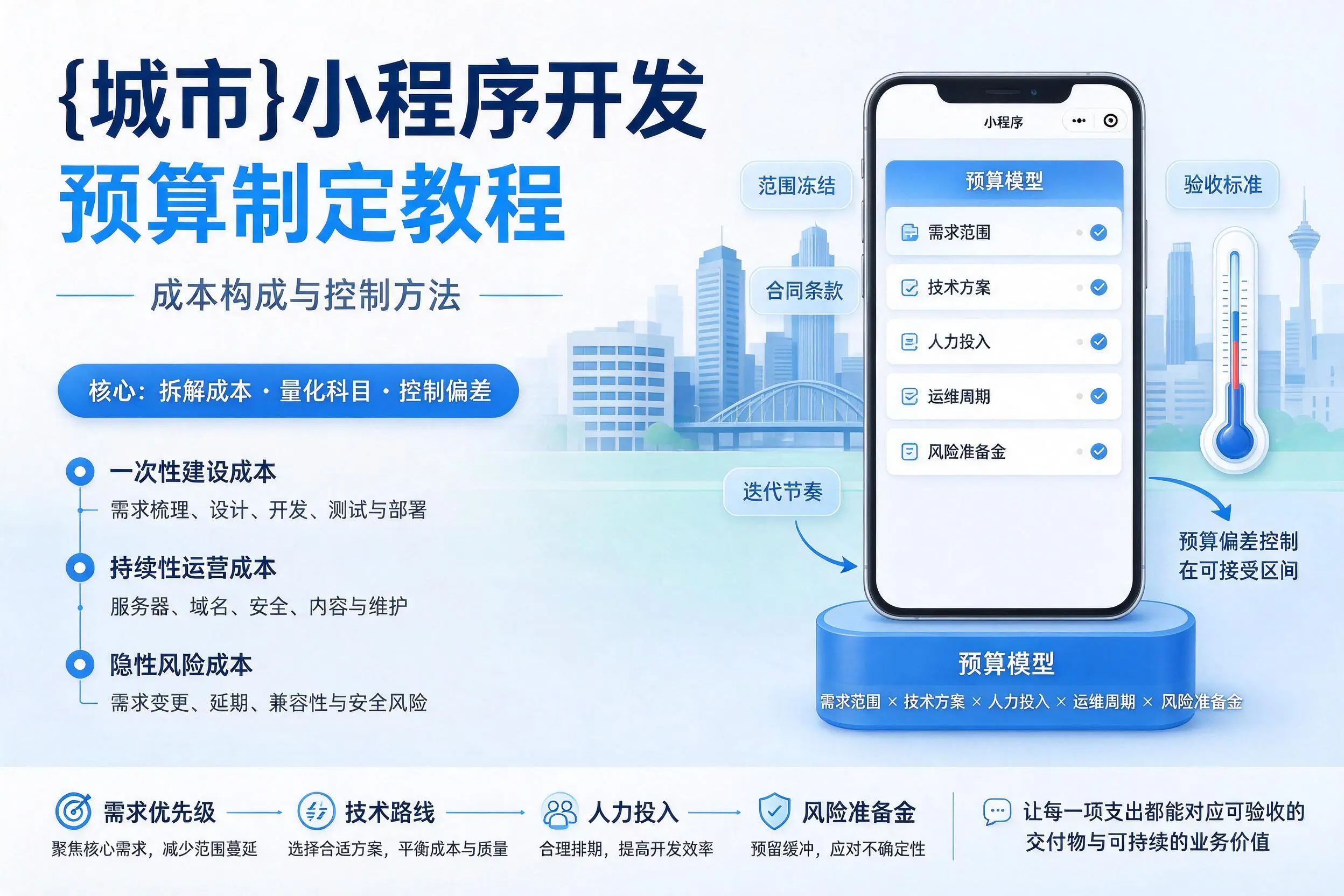 黄石小程序开发预算制定教程:成本构成与控制方法