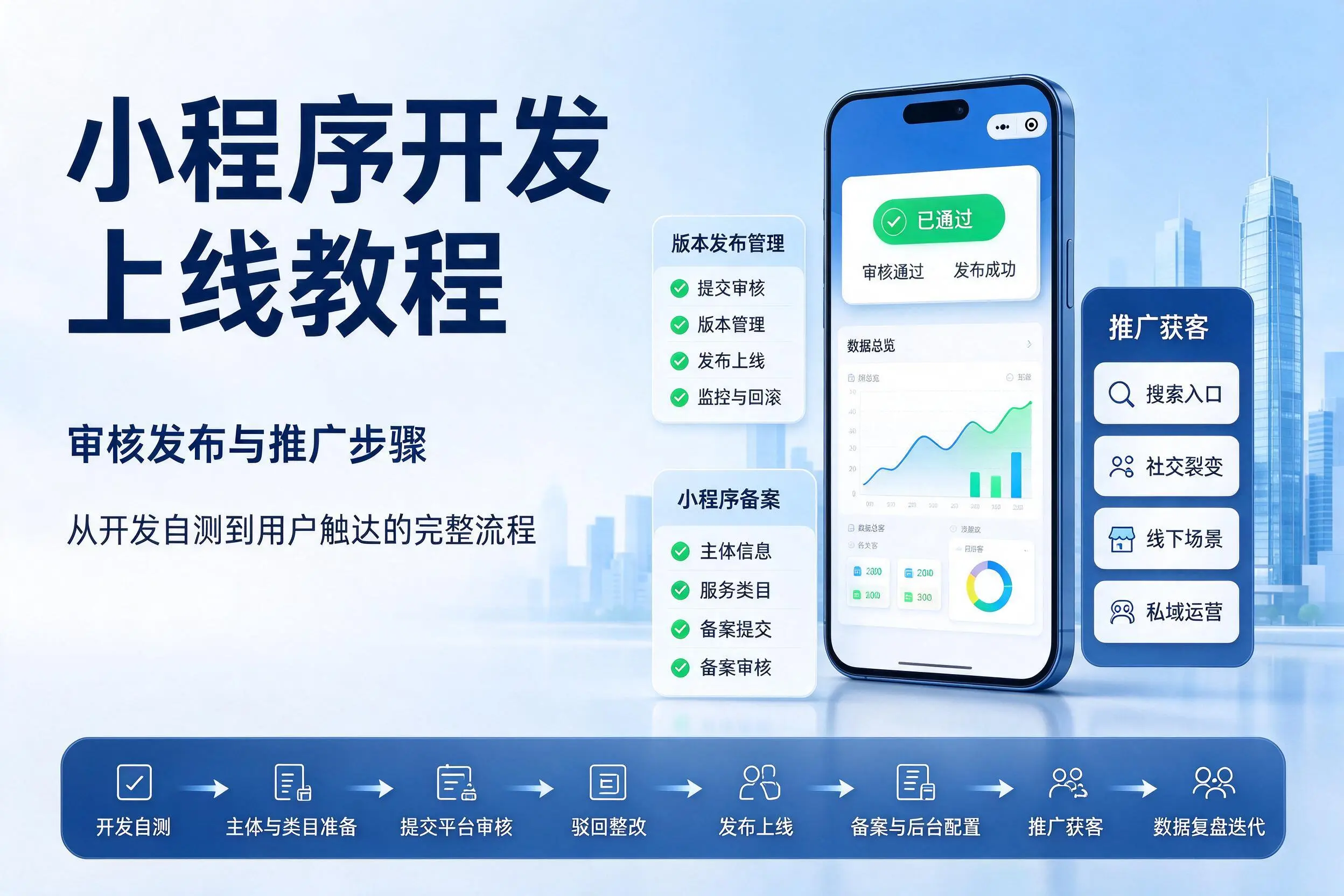 黄石小程序开发上线教程：审核发布与推广步骤