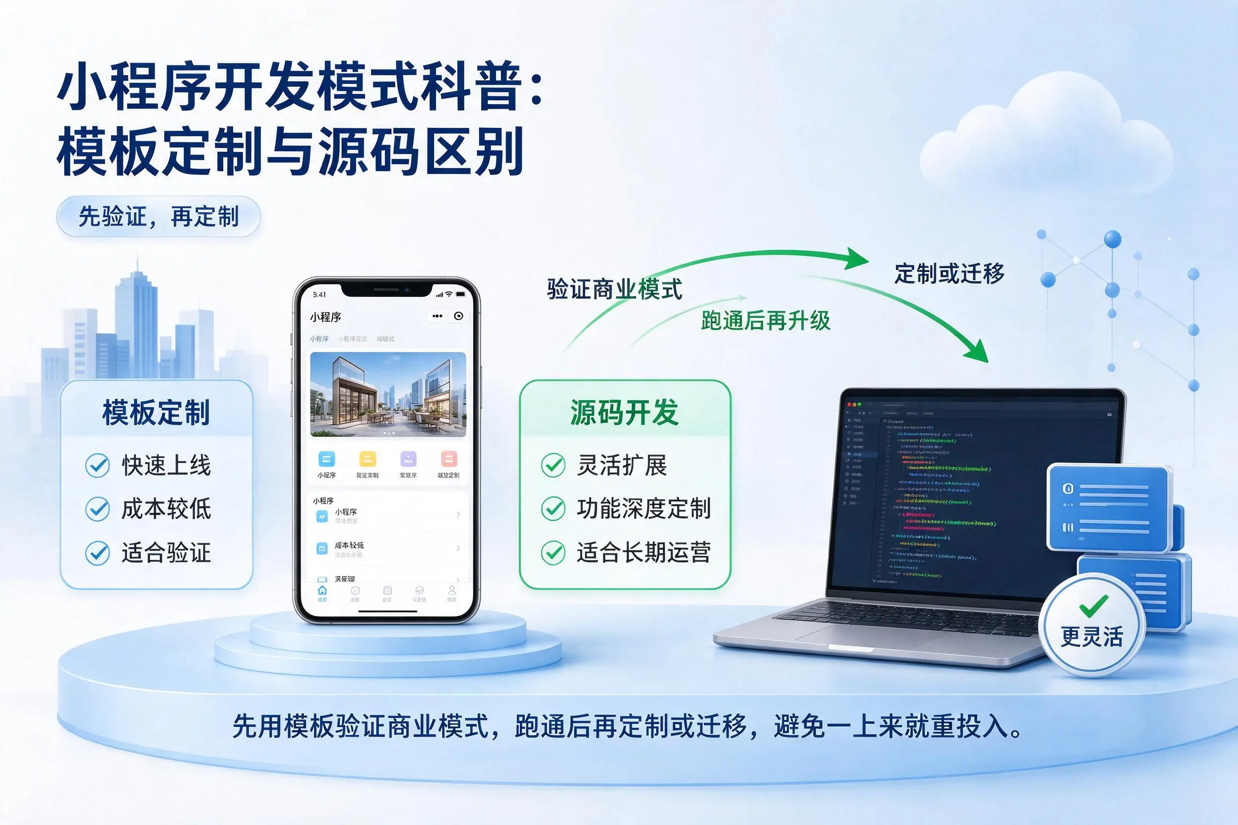 黄石小程序开发模式科普：模板定制与源码区别