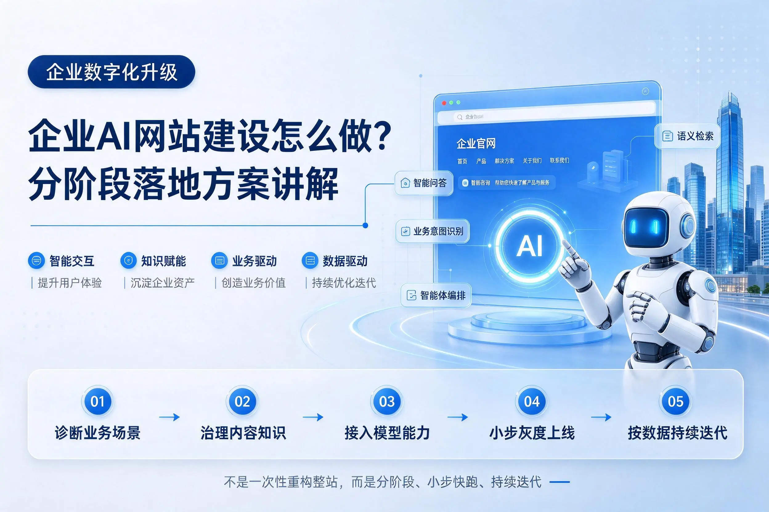 黄石企业AI网站建设怎么做？分阶段落地方案讲解