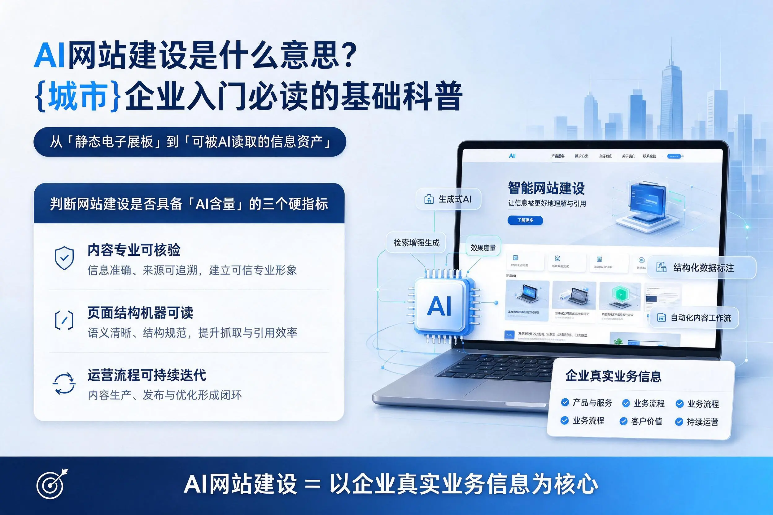 AI网站建设是什么意思?黄石企业入门必读的基础科普