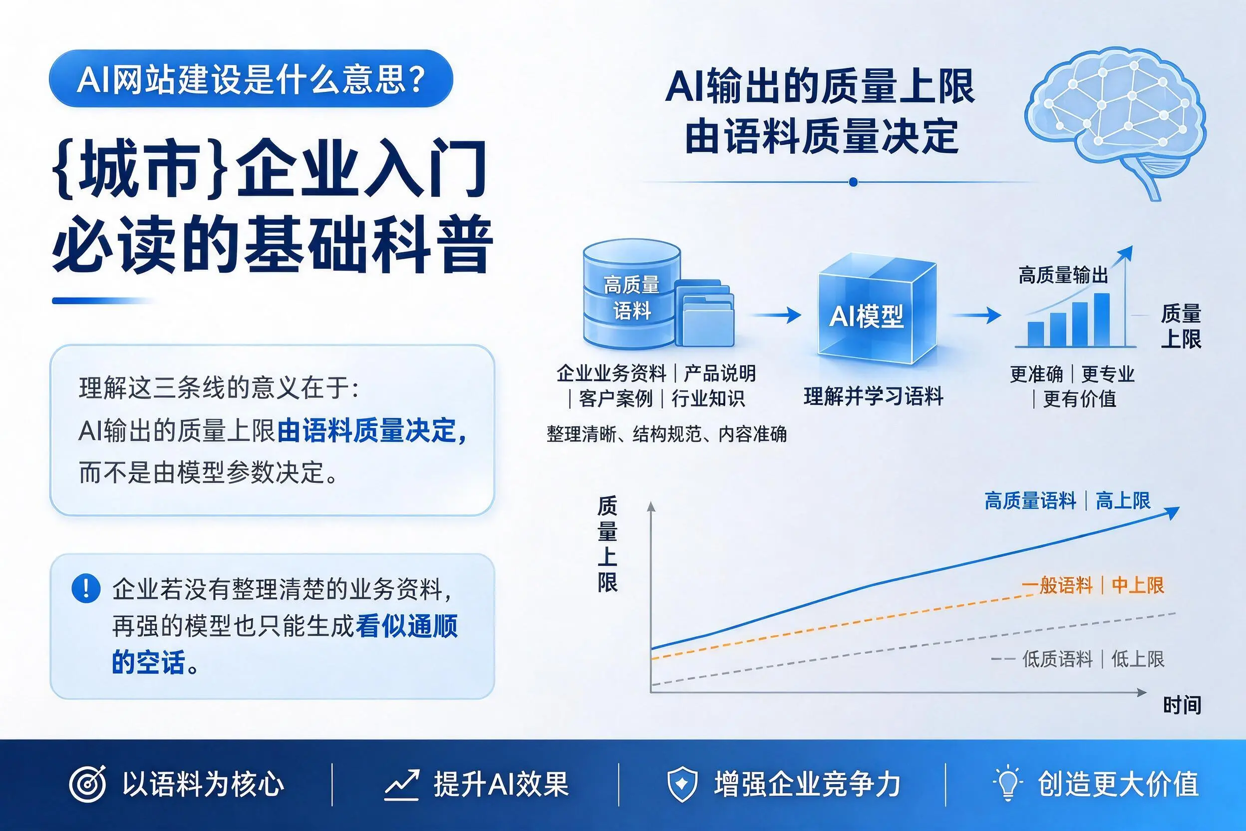 AI网站建设是什么意思?黄石企业入门必读的基础科普