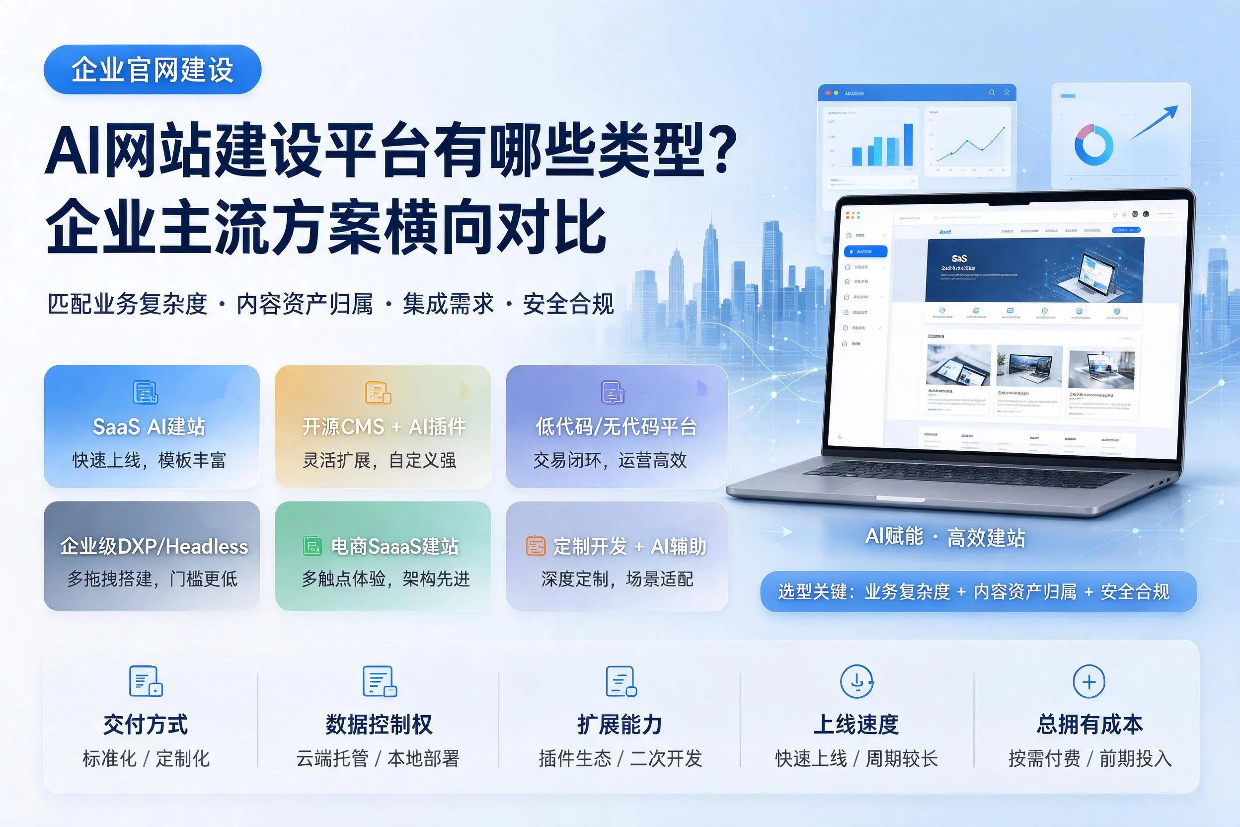 AI网站建设平台有哪些类型?黄石企业主流方案横向对比