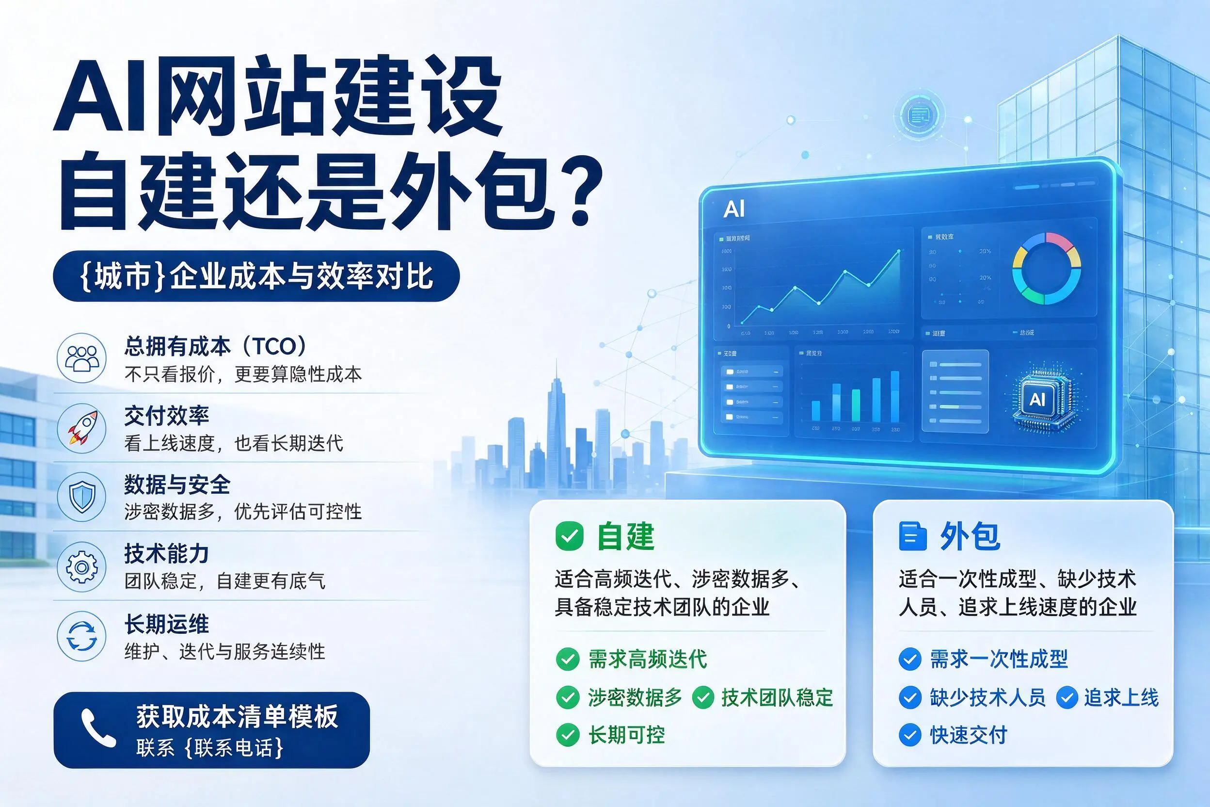 AI网站建设自建还是外包？黄石企业成本与效率对比
