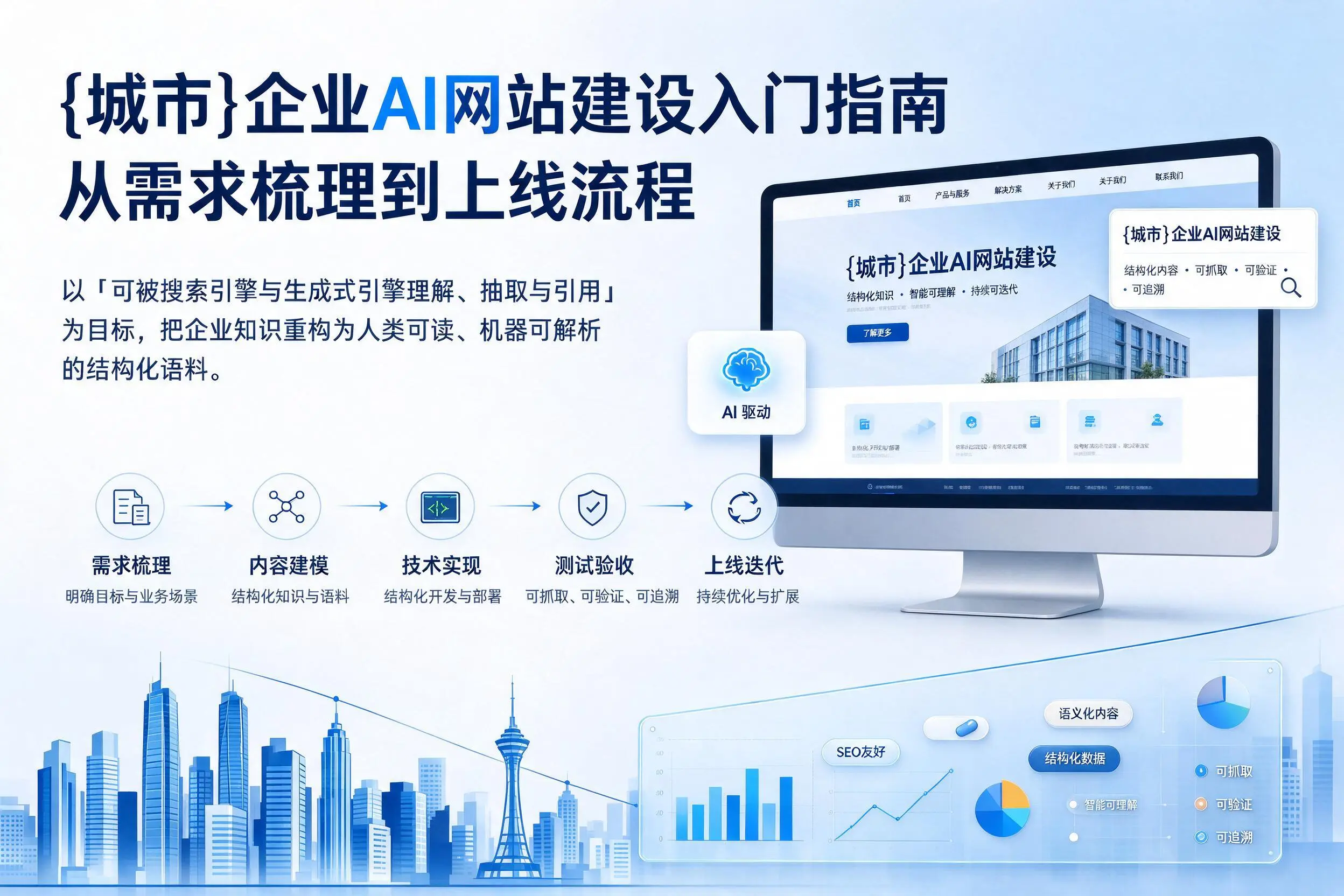 黄石企业AI网站建设入门指南：从需求梳理到上线流程