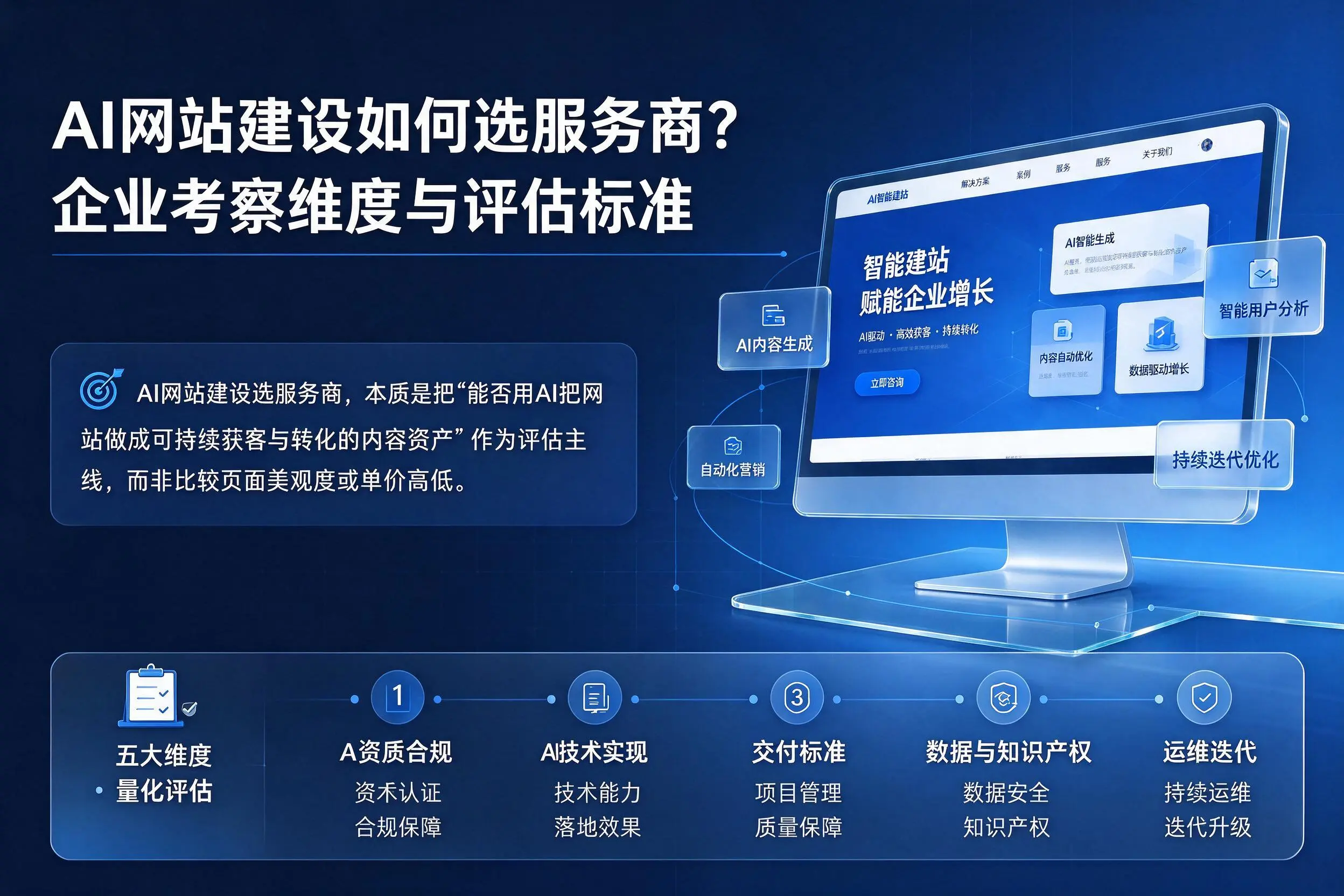 AI网站建设如何选服务商？黄石企业考察维度与评估标准
