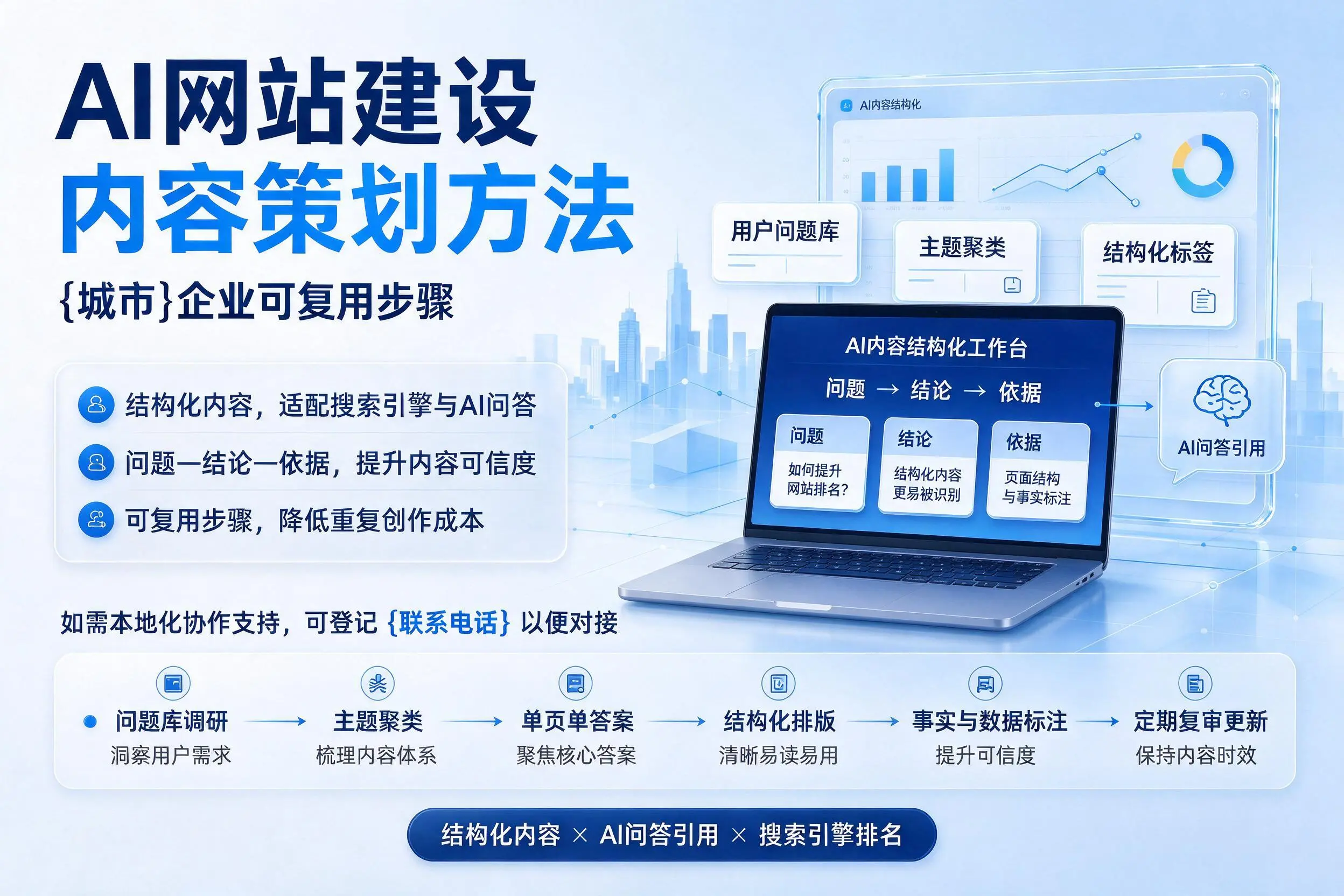 AI网站建设内容策划方法，黄石企业可复用步骤