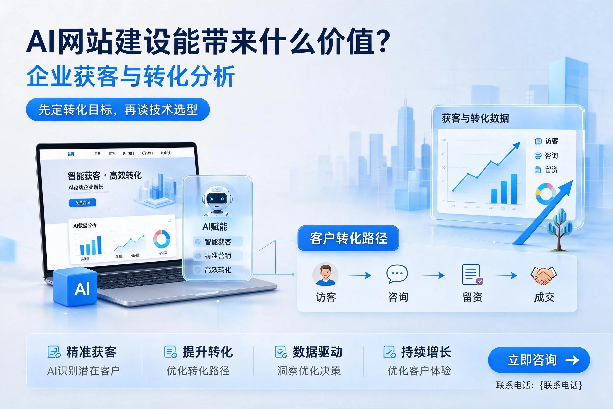 AI网站建设能带来什么价值？黄石企业获客与转化分析