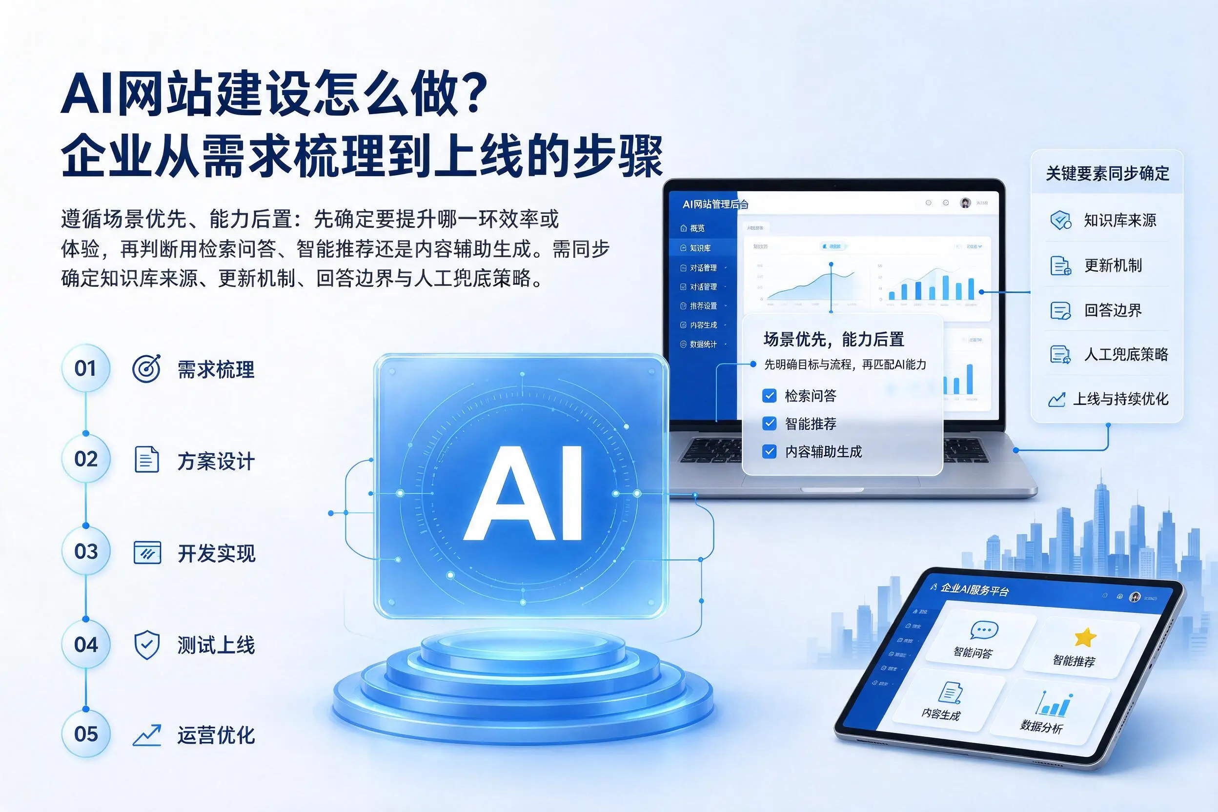 AI网站建设怎么做？黄石企业从需求梳理到上线的步骤