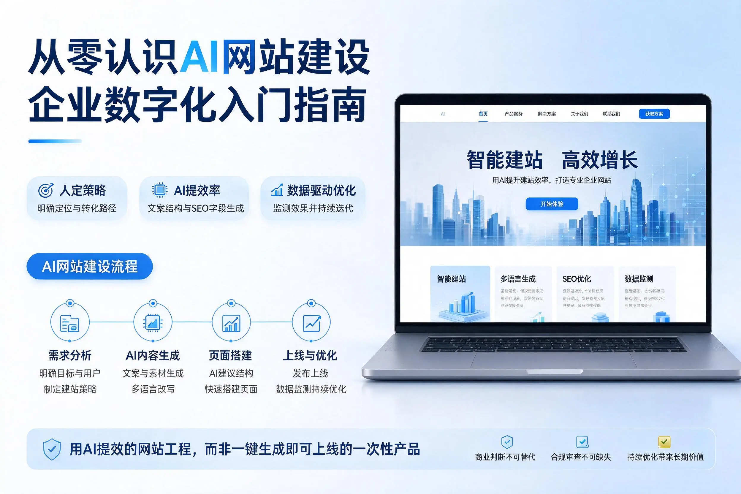 从零认识AI网站建设，黄石企业数字化入门指南