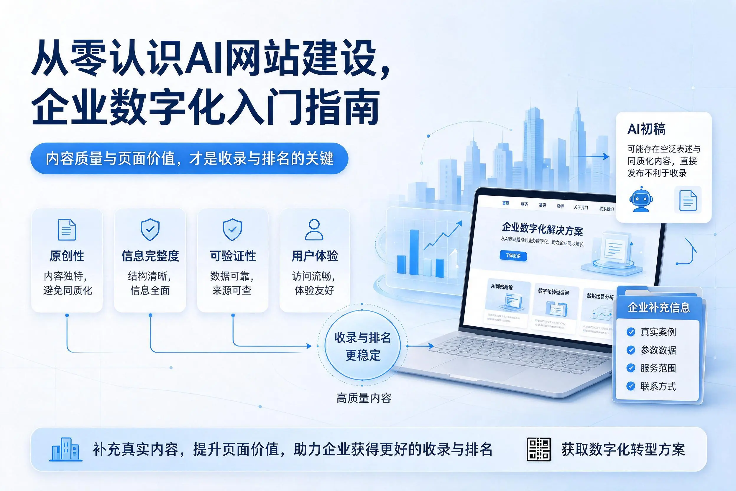 从零认识AI网站建设，黄石企业数字化入门指南