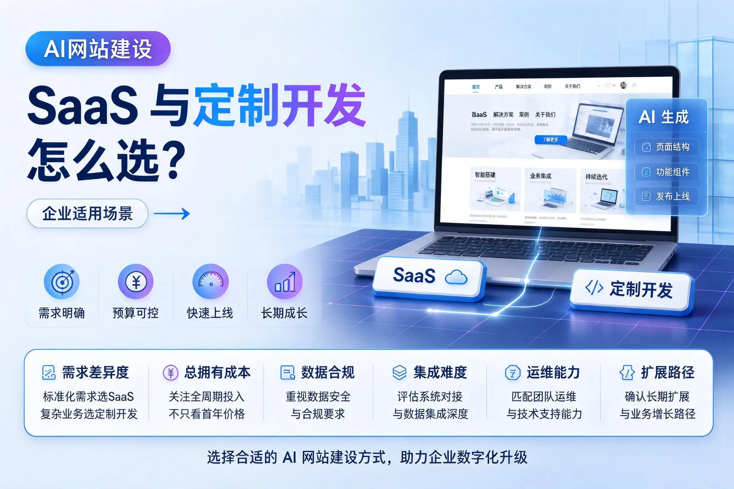 AI网站建设SaaS与定制开发怎么选?黄石企业适用场景