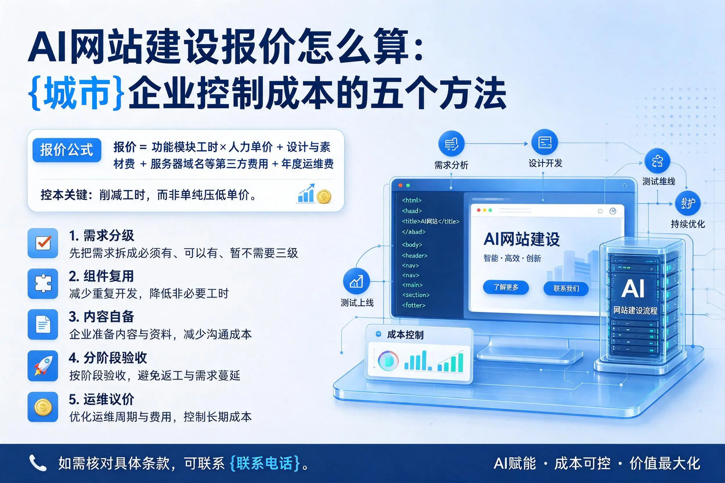 AI网站建设报价怎么算：黄石企业控制成本的五个方法