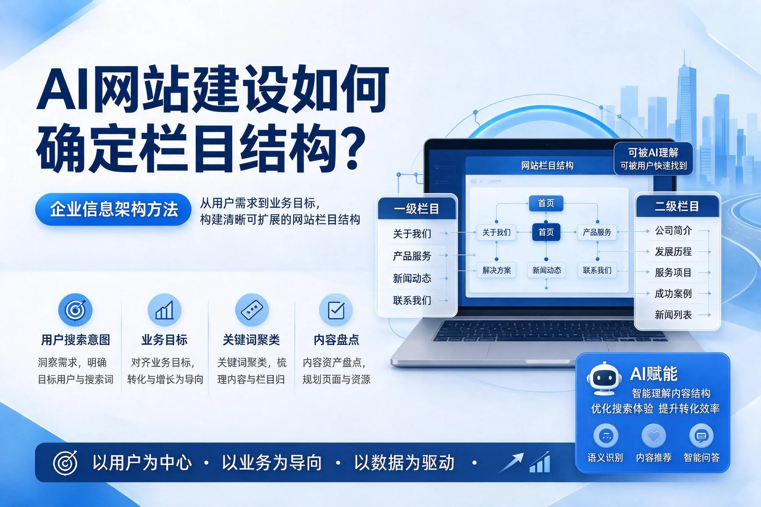 AI网站建设如何确定栏目结构?黄石企业信息架构方法