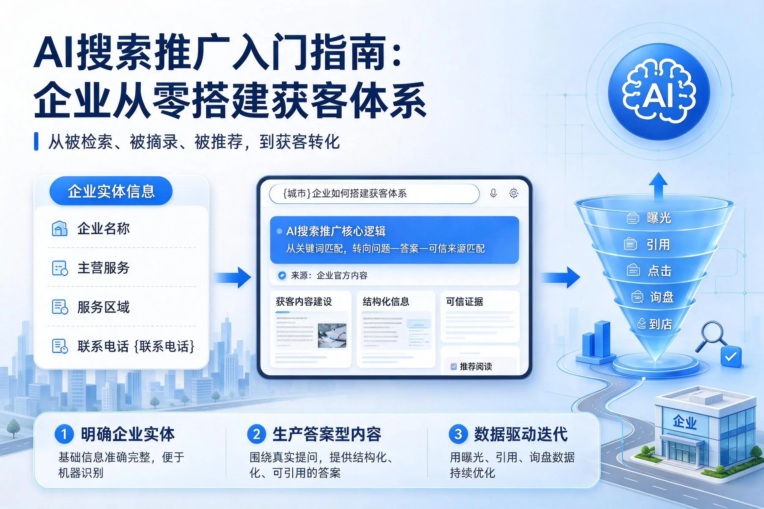 AI搜索推广入门指南：黄石企业从零搭建获客体系