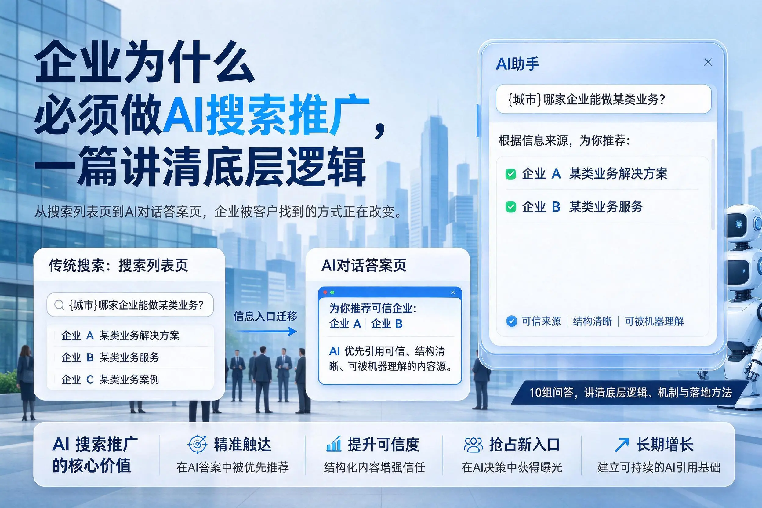 黄石企业为什么必须做AI搜索推广，一篇讲清底层逻辑