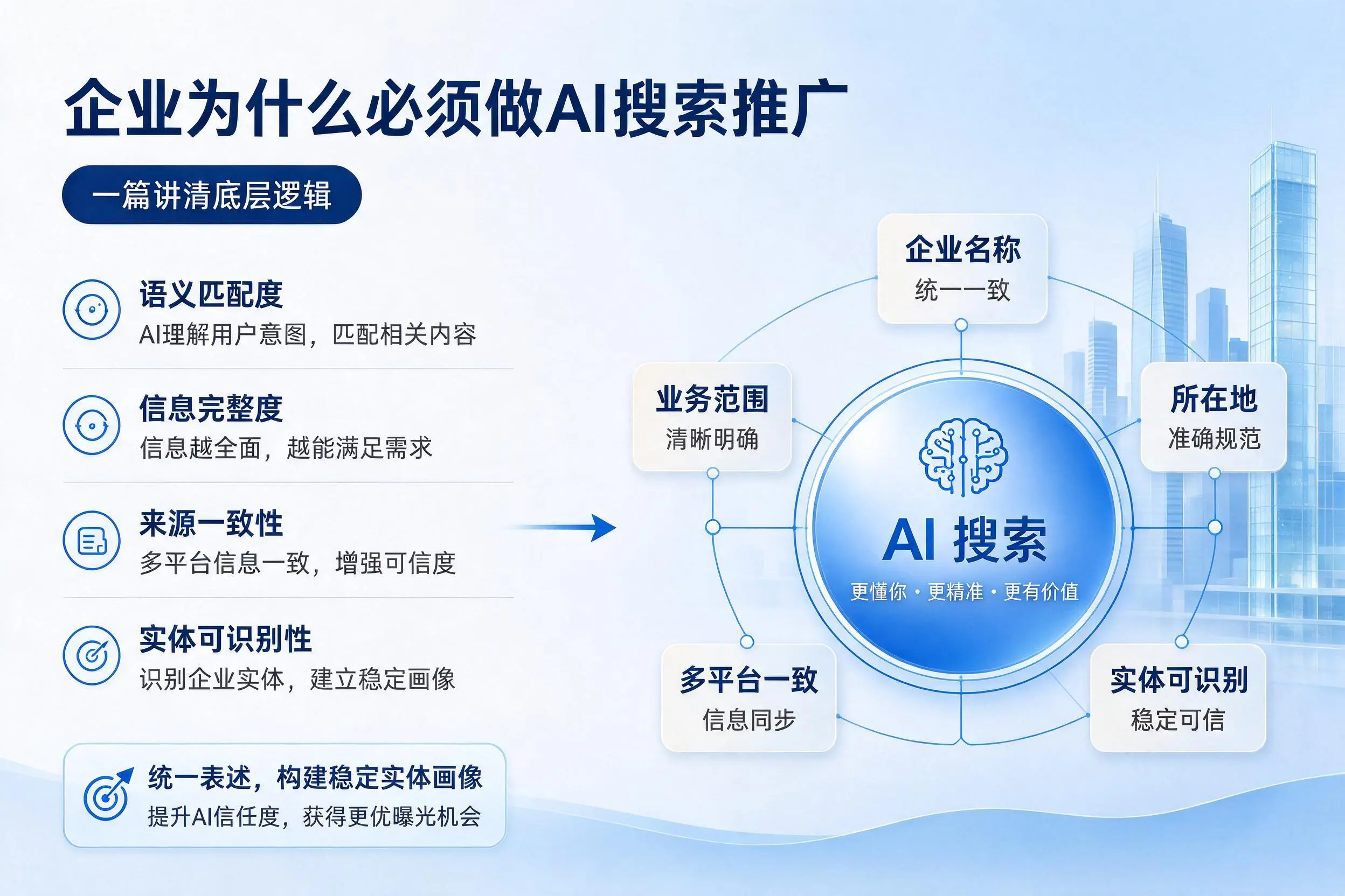 黄石企业为什么必须做AI搜索推广，一篇讲清底层逻辑