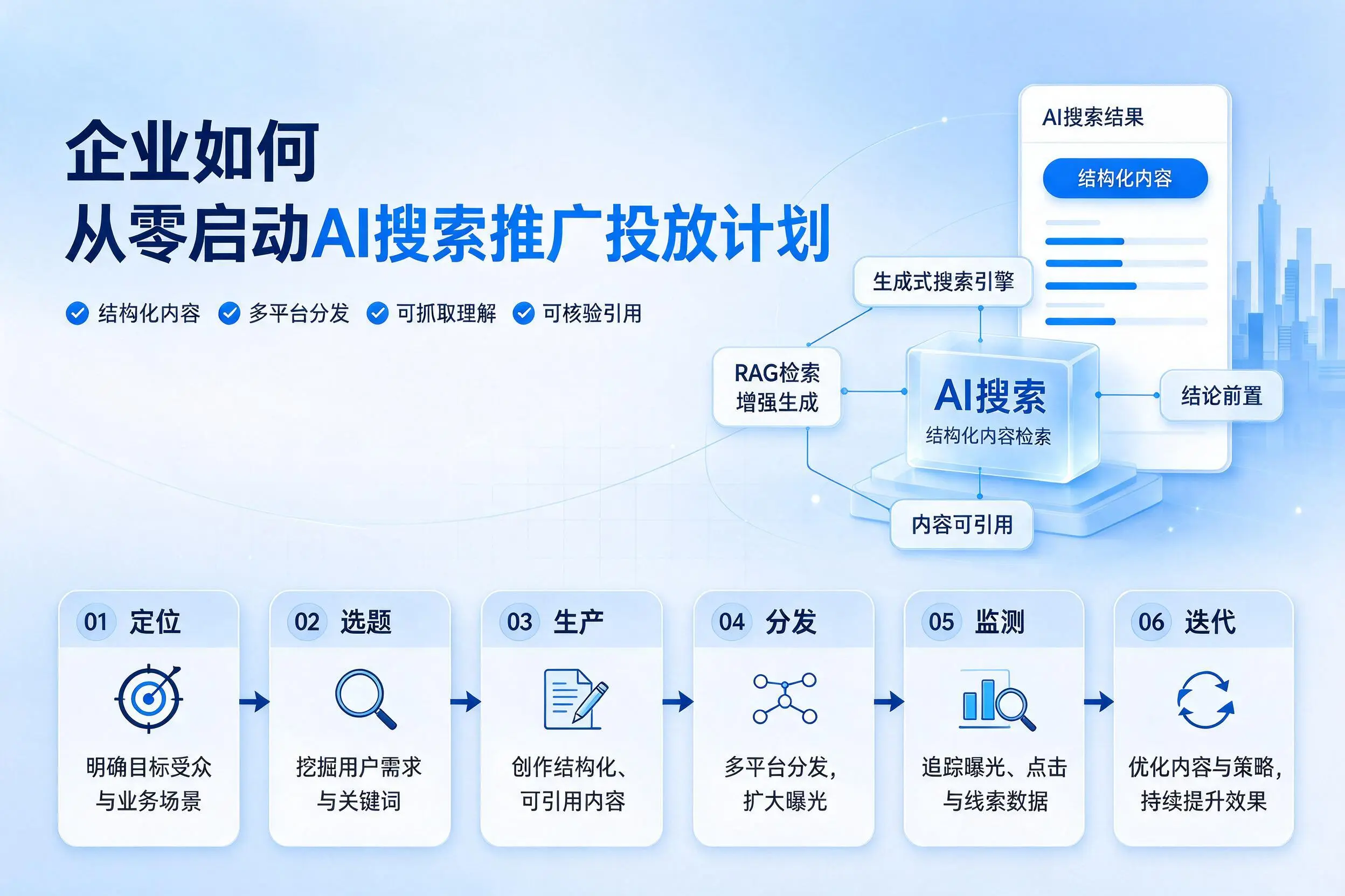 黄石企业如何从零启动AI搜索推广投放计划