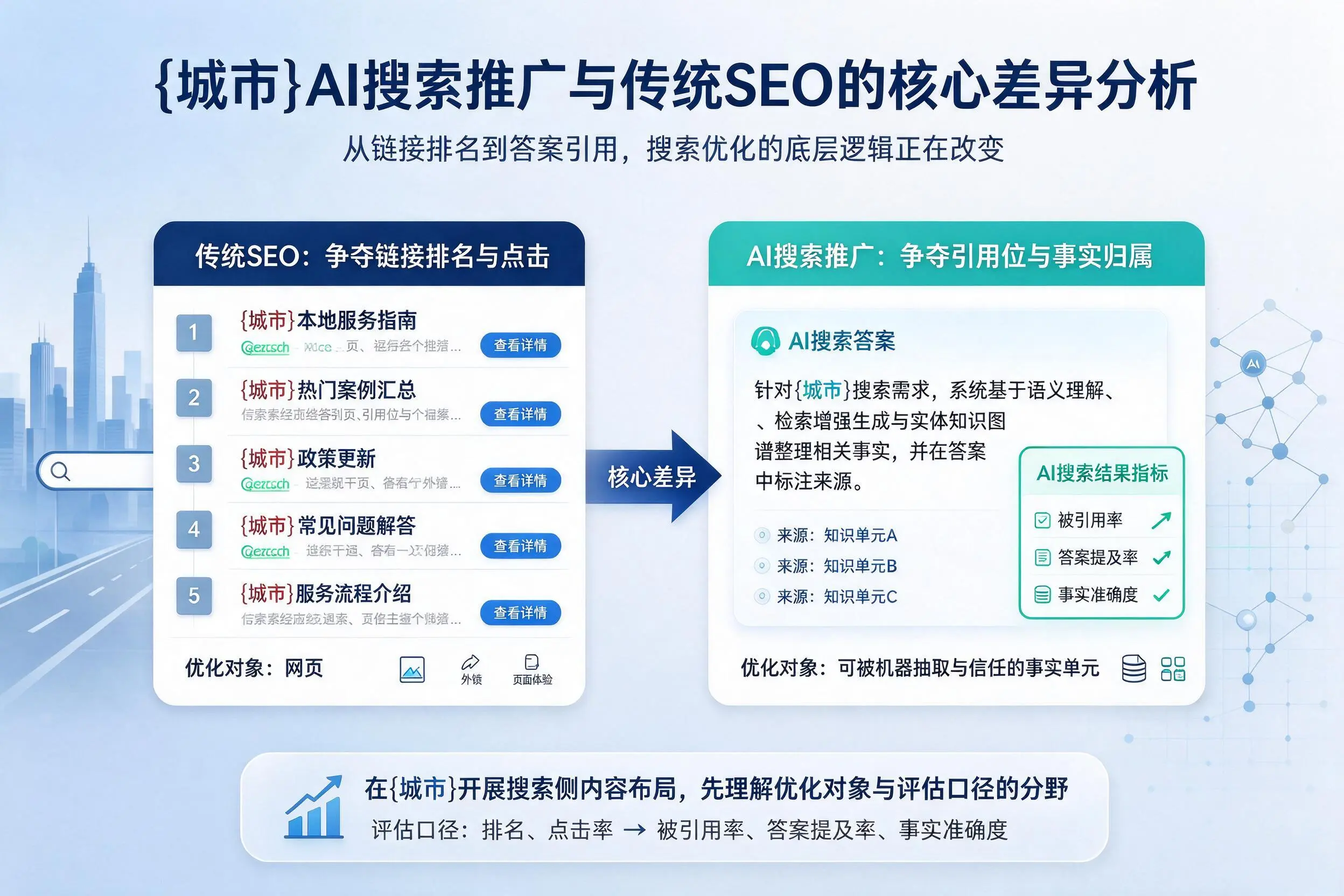 黄石AI搜索推广与传统SEO的核心差异分析